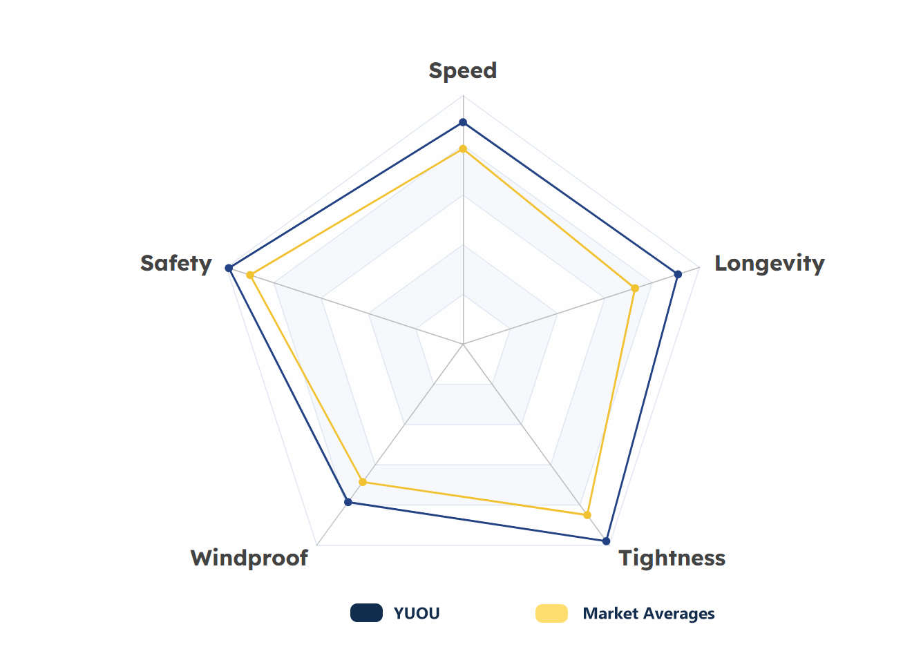 Hiệu suất khiến chúng tôi khác biệt